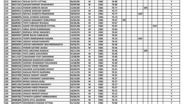 PM Kisan 19th installment update